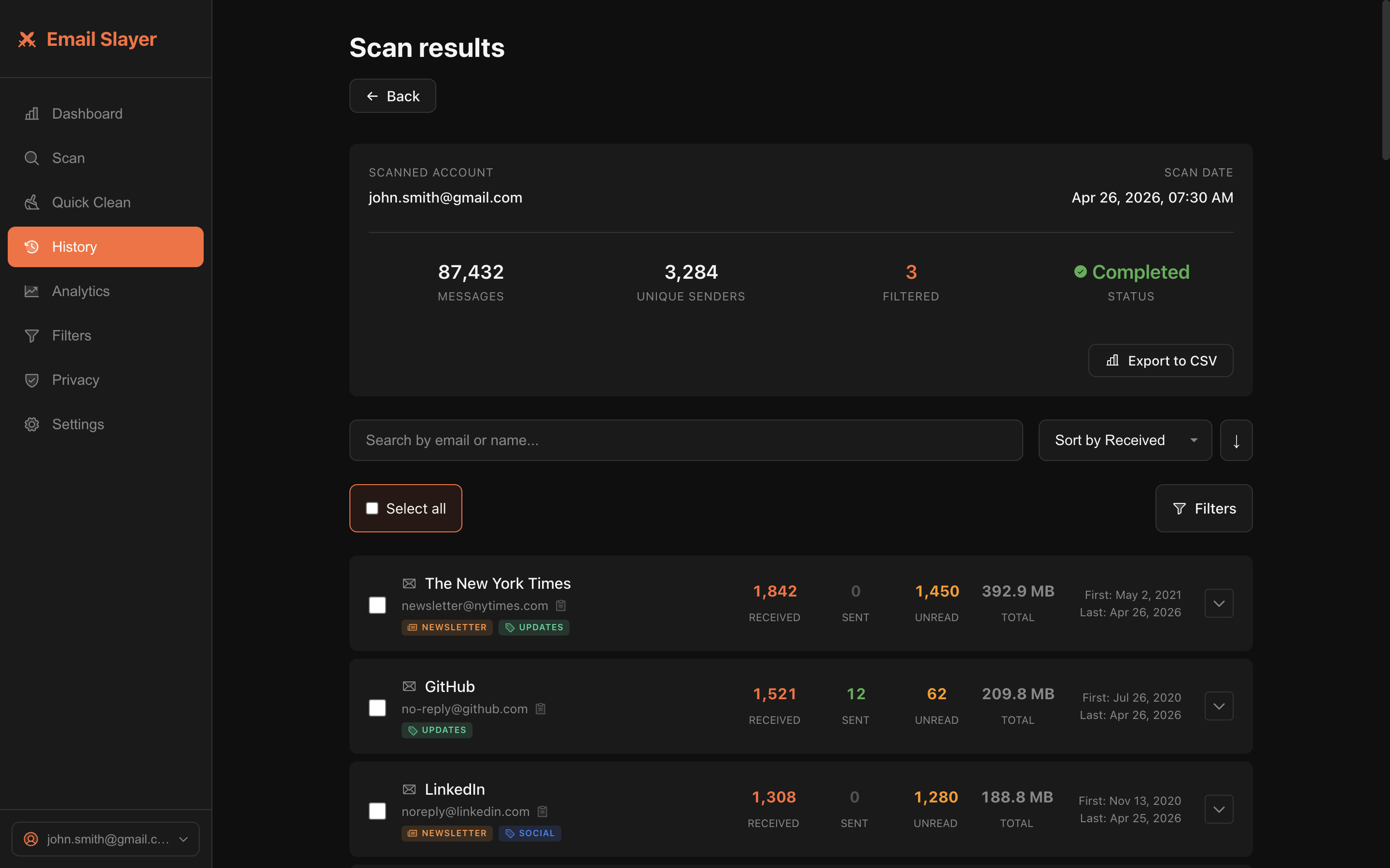 Sender breakdown table sorted by email count, with badges for newsletters and filtered senders